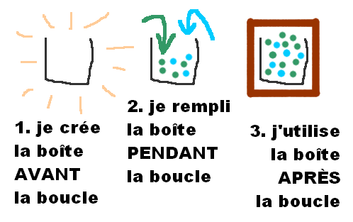 boucle for utilisation avant pendant après